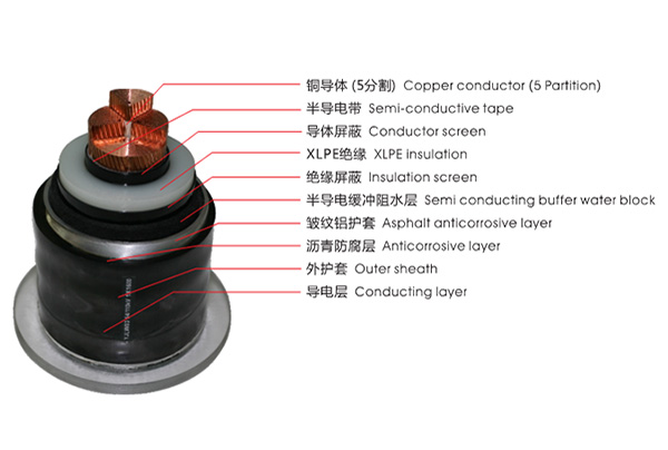 64/110kV交聯聚乙烯絕緣皺紋鋁套電力電纜